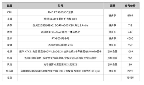 绝地求生用什么配置好[图2]