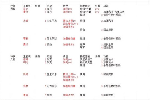 大话西游选什么种族[图2]