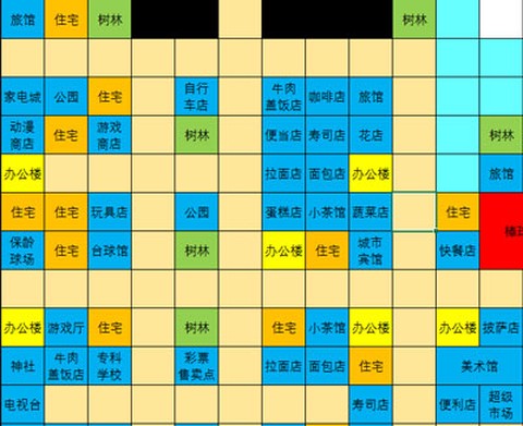 都市大亨物语[图10]