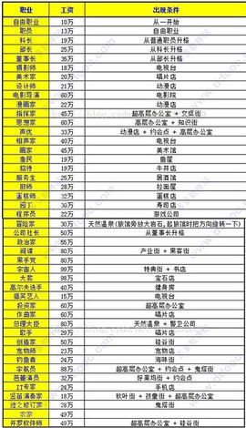 都市大亨物语[图14]