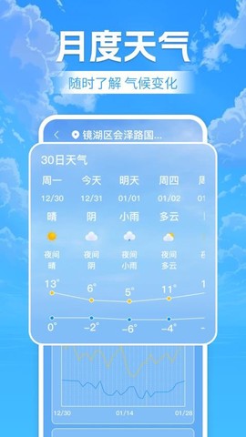 天气预报老人版图3