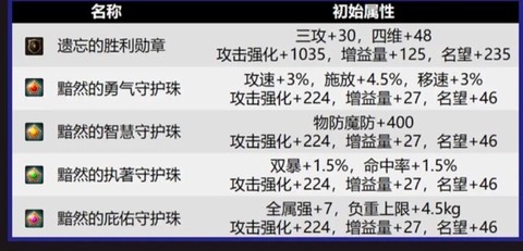 dnf守护珠怎么合成[图1]