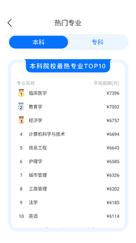 七天阅卷[图1]