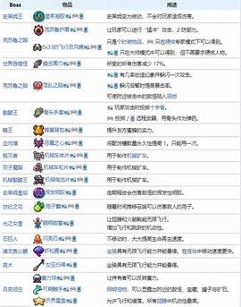 泰拉瑞亚手游[图7]