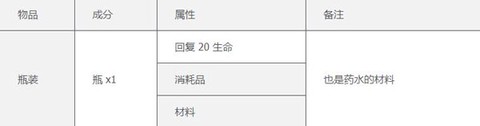 泰拉瑞亚手游[图16]
