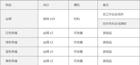 泰拉瑞亚手游[图18]