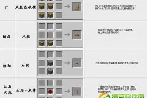 我的世界所有门怎么做