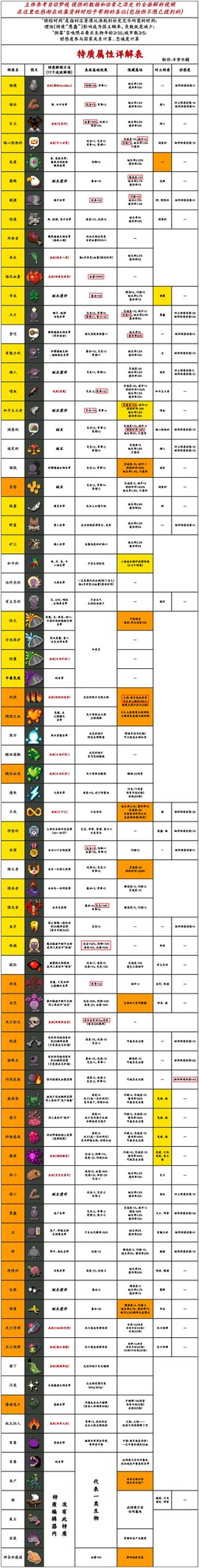 世界盒子国际服[图14]