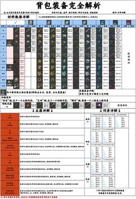 世界盒子国际服[图16]