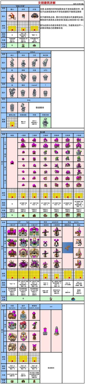 世界盒子国际服[图18]