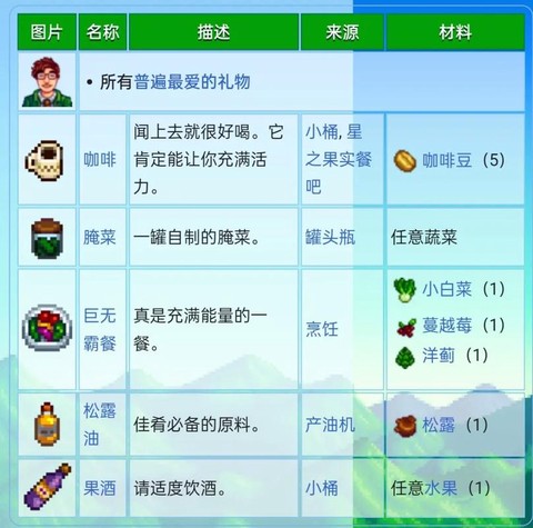 星露谷物语哈维喜欢什么[图2]