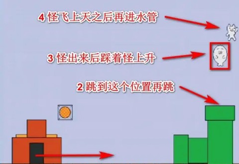 猫里奥联机版[图7]