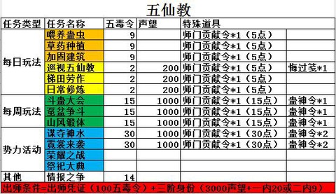九阴真经怎么快速刷侠