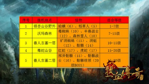 热血传奇手机版[图4]