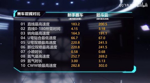 qq飞车简介怎么写[图2]