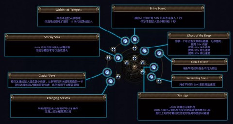 永恒纪元怎么切换线路[图1]