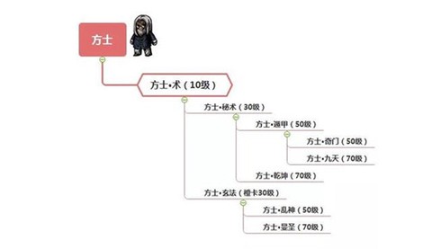 幽行玄城[图2]