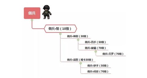 幽行玄城[图3]