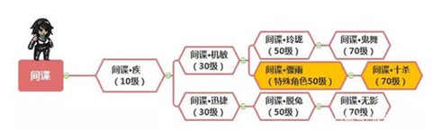 幽行玄城[图4]
