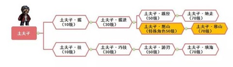 幽行玄城[图6]