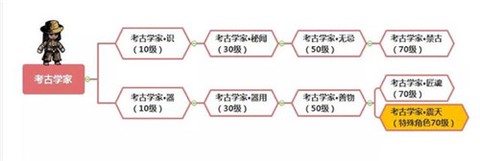 幽行玄城[图7]