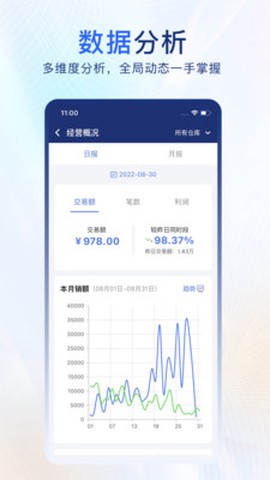 易售乐智慧云图3