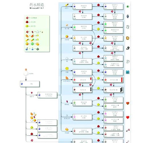 我的世界酱油怎么做[图1]
