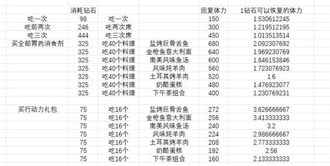 大航海时代传说[图4]
