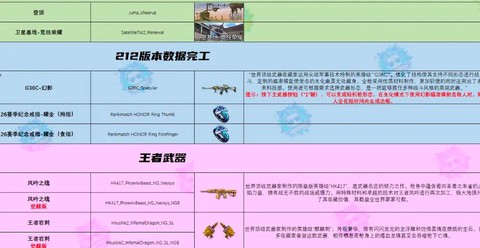 穿越火线怎么更新的[图1]