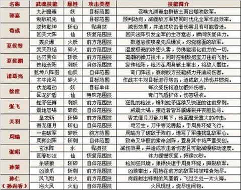 三国群英传怎么招神将[图2]