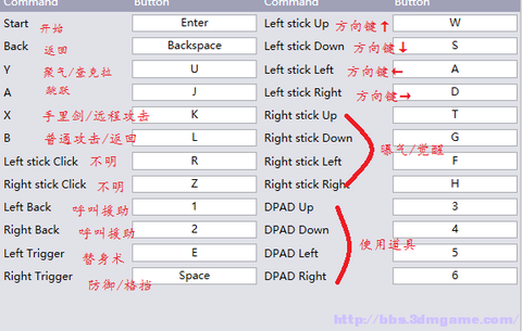 火影忍者3怎么操作[图2]
