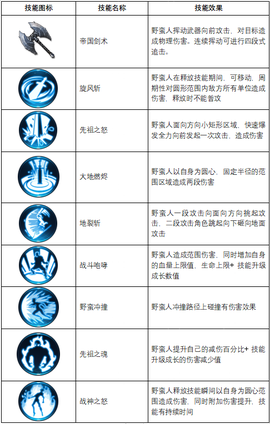 不朽覺醒[图6]