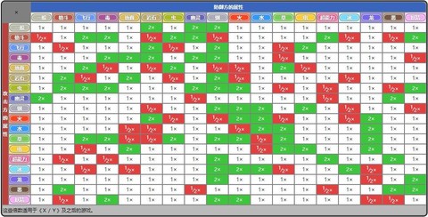 神奇宝贝超能克什么[图2]