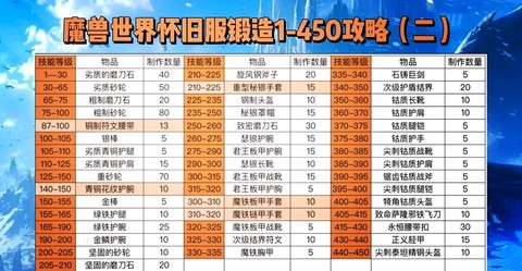 魔兽世界什么矿值钱[图2]