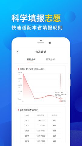 高考填报志愿[图1]