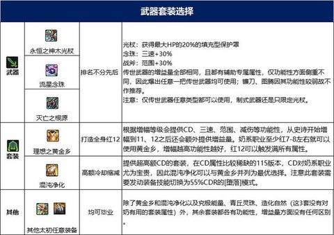 dnf奶爸带什么武器[图2]