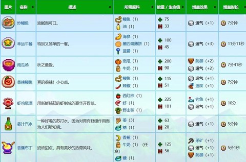 星露谷物语运气怎么看[图2]