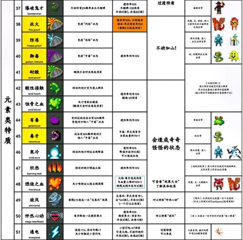 我的世界盒子怎么用[图1]