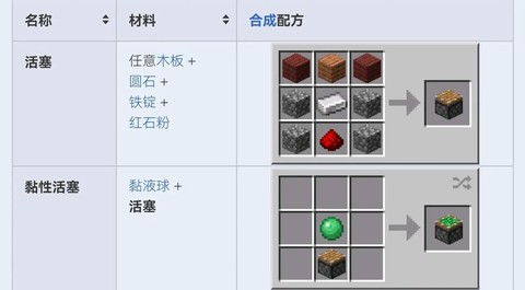 我的世界怎么做活塞[图2]
