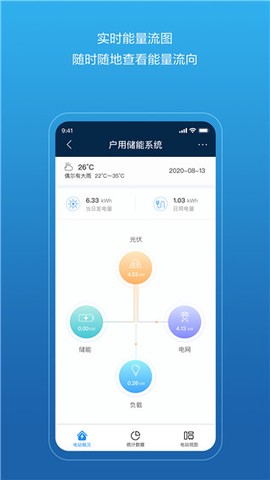 华为智能光伏图2