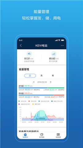 华为智能光伏图3