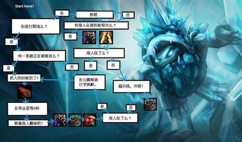 英雄联盟怎么玩才不坑[图1]