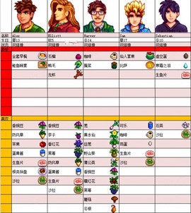 星露谷物语免费版[图4]
