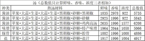 开罗拉面店全国篇[图3]