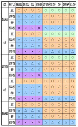 开罗拉面店全国篇[图4]