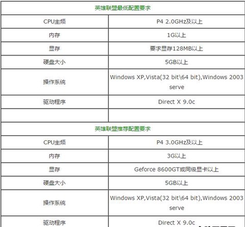 英雄联盟什么配置最佳[图2]