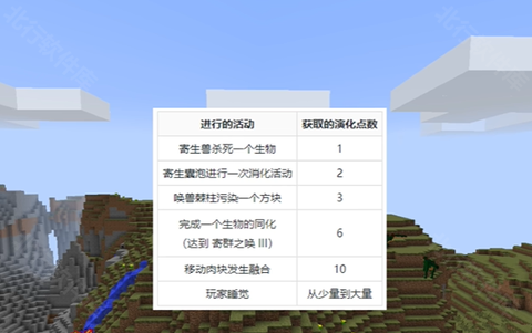 我的世界畸变修仙[图4]