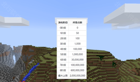 我的世界畸变修仙图1
