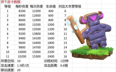 部落冲突怎么解锁兵种[图2]