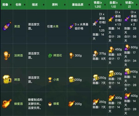星露谷物语酿什么酒[图2]